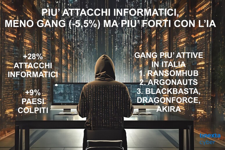 - RIPRODUZIONE RISERVATA