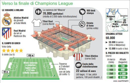 GRAFICA, la finale di Champions League © Ansa