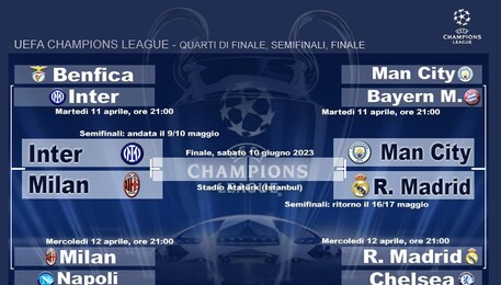 UCL, le semifinali della Champions League 2023