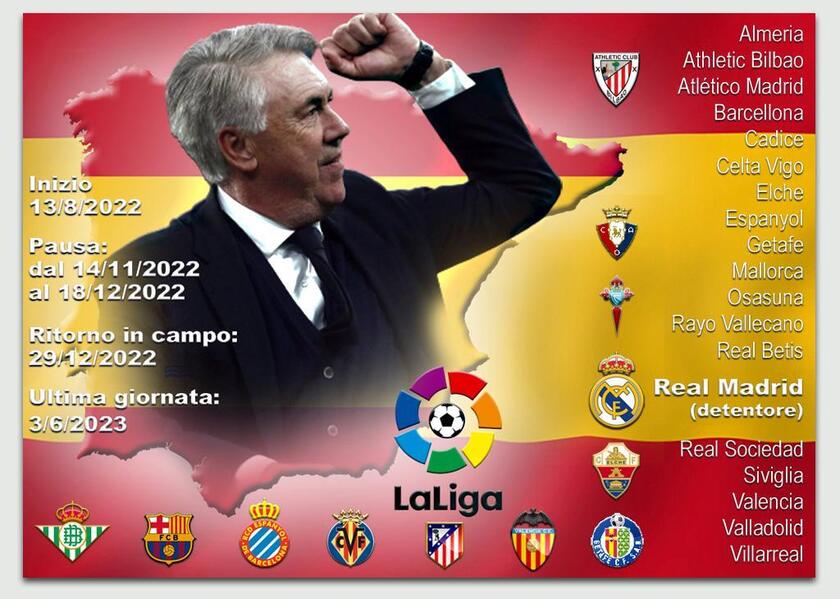 LaLiga 2022-2023 (elaborazione) - RIPRODUZIONE RISERVATA