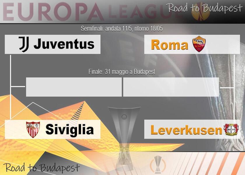 TABELLONE SEMIFINALI/FINALE EUROPA LEAGUE - RIPRODUZIONE RISERVATA