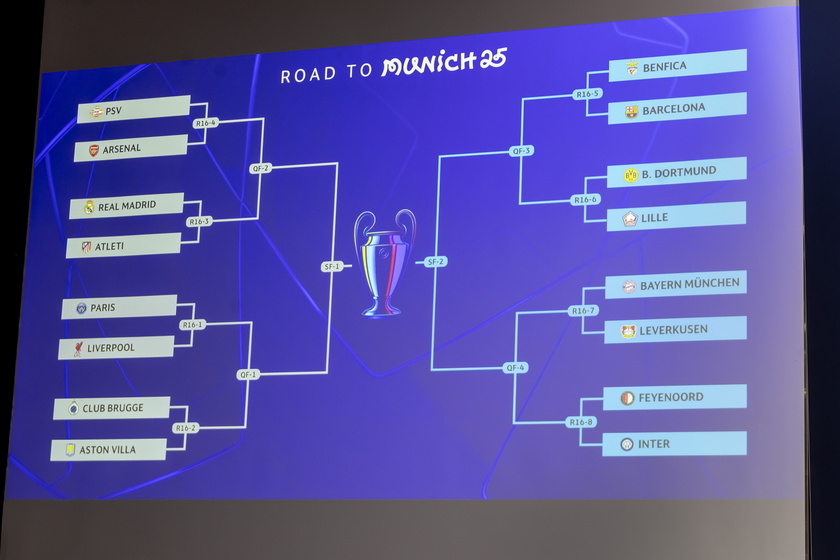 UEFA Champions League knockout round draw