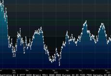 Borsa: Milano cresce (+0,4%) con Pirelli, Intesa e Telecom