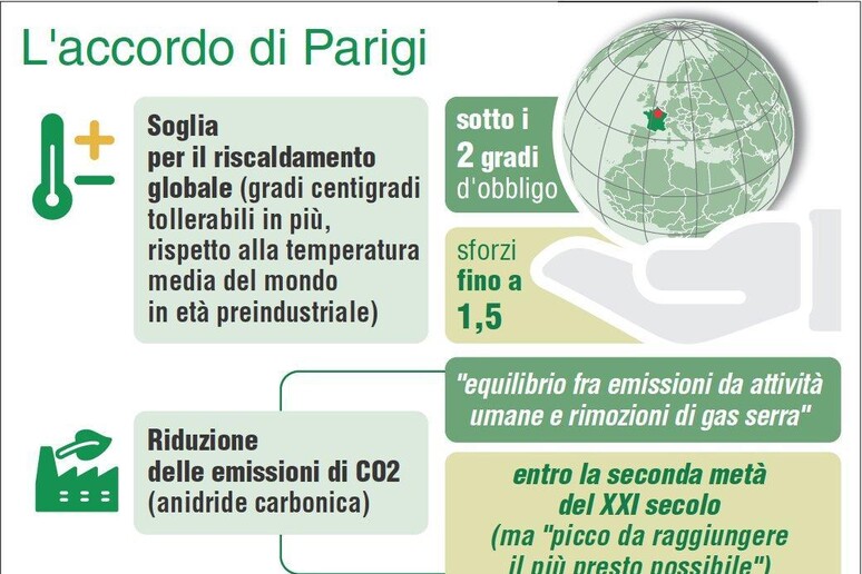 - RIPRODUZIONE RISERVATA