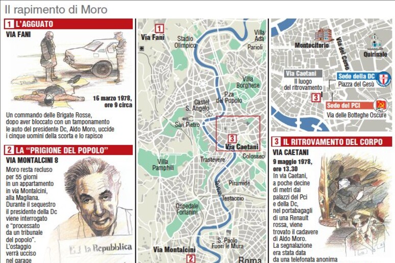 La mappa del rapimento Moro - RIPRODUZIONE RISERVATA