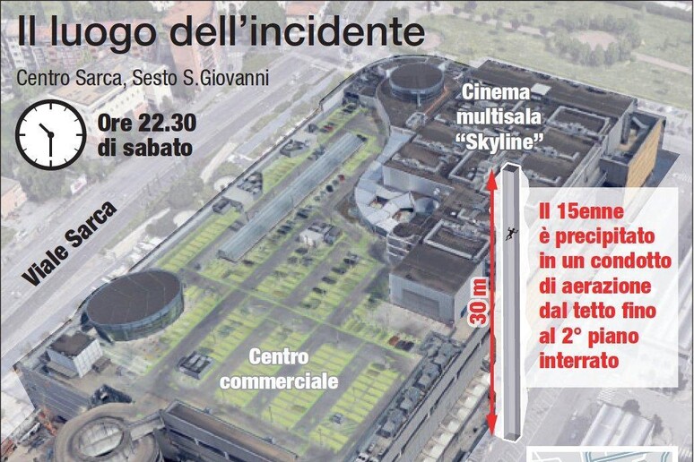 - RIPRODUZIONE RISERVATA
