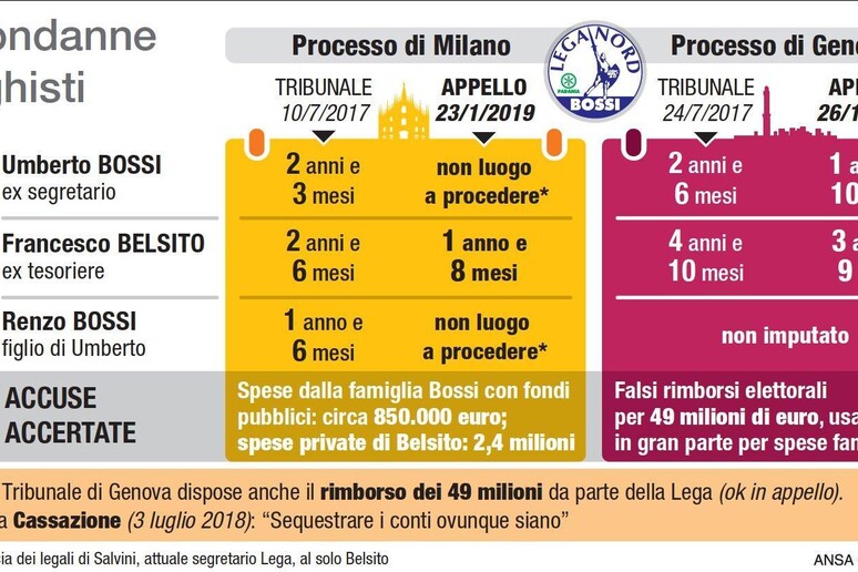- RIPRODUZIONE RISERVATA
