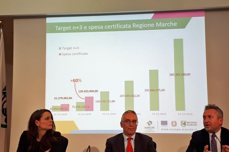 - RIPRODUZIONE RISERVATA