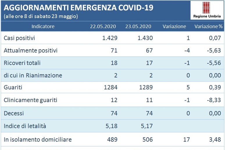 - RIPRODUZIONE RISERVATA