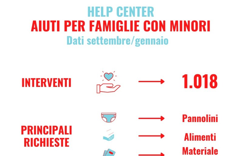 - RIPRODUZIONE RISERVATA