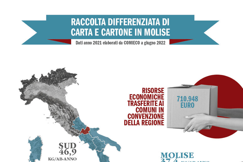 - RIPRODUZIONE RISERVATA