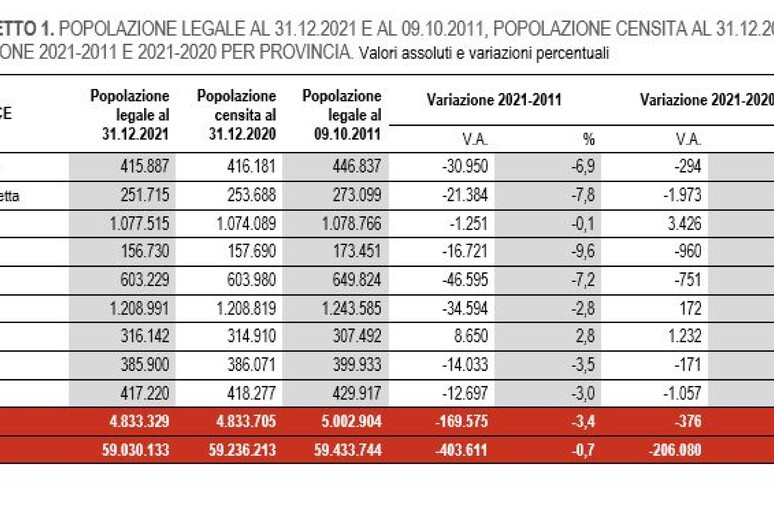 - RIPRODUZIONE RISERVATA