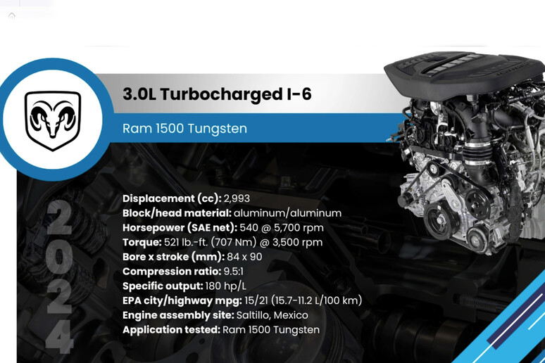 Motore Hurricane 6 cilindri biturbo, è perfetto per gli Usa - RIPRODUZIONE RISERVATA