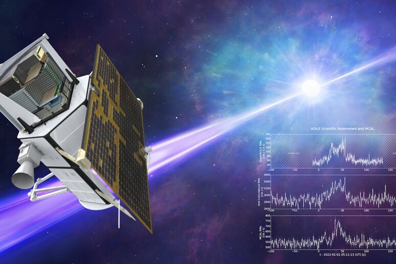 Mission accomplished for Italian gamma ray detector Agile (credit: Asi) -     RIPRODUZIONE RISERVATA