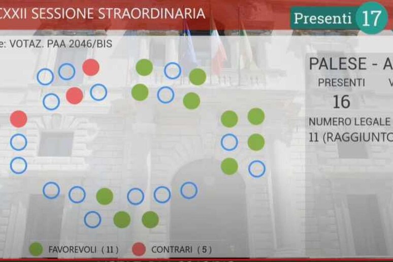 - RIPRODUZIONE RISERVATA